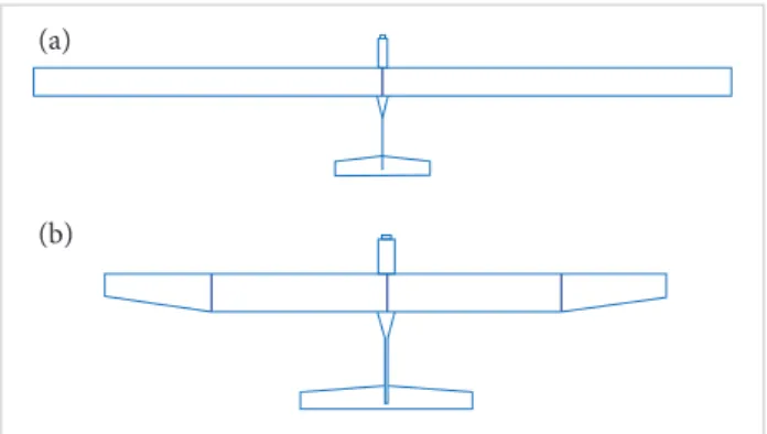 Figure 2. Arrangement and connection of solar cells on the wing. Figure 3. Flowchart to ind airfoil lift and drag.