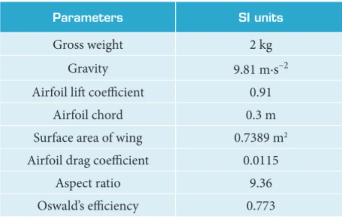 Table 4. Required parameters for calculating level light.