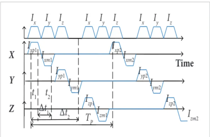 Figure 5. Schematic comparison of ADC and DC methods  to organize the i eld of positioning.