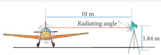 Figure 1. Experimental setup for general GPS receivers jamming.