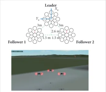 Figure 5. A triangular desired formation l ight. (a) Geometry  of the desired formation; (b) X-Plane visualization of the  desired formation.