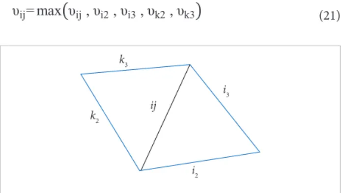 Figure 1. Edges involved in calculation of shock sensor  related to edge ij.