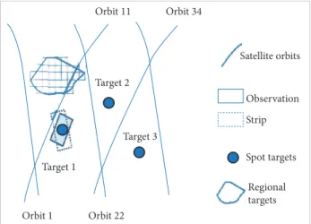Table 1. Observation opportunity of targets.