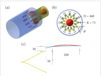 Figure 1 shows the jet mixing model, wherein the nozzle is  baseline lobed nozzles (BLN)