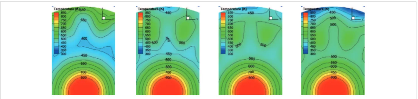 Figure 11. Temperature contours at 2.5  d  of each lobed nozzle.