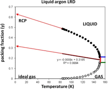Figure 12. Coexistence densities and the LRDs for liquid argon recalculated (see text) using an effective hard-sphere diameter from the experimental mass density values published by Gilgen et al [81].