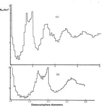 Figure 2. The RDF of the large Bernal RCP model plotted at two different resolutions. Reproduced from figure 5 of [27].