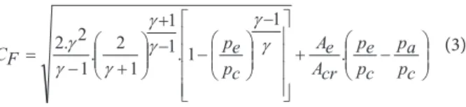 Figure 8 shows a typical theoretical behavior of a solid  rocket motor iring test where thrust and pressure are given  as a function of time