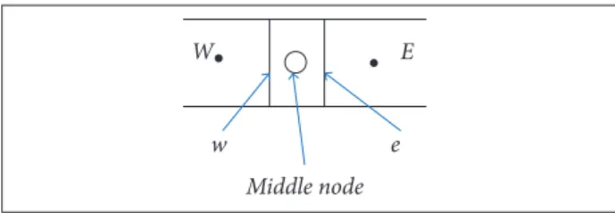 Figure 1. Control volume and its direction indexes.  W  and  E indicate the center of control volumes on the western and eastern  sides of the cell, respectively;  w  and  e  indicate the boundaries on  the western and eastern sides of the cell, respective
