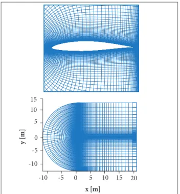 Figure 3. Contours of velocity magnitude variation after 3 s  (d V  =  V  − 0).