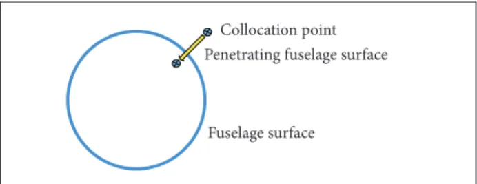 Figure 7. Location of the rotor wake collocation point after  rectiication.