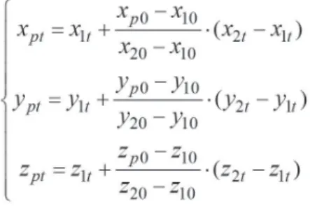 Figure 8. Space diagram and side elevation of rotor wake  geometry at an advance ratio of 0.2.