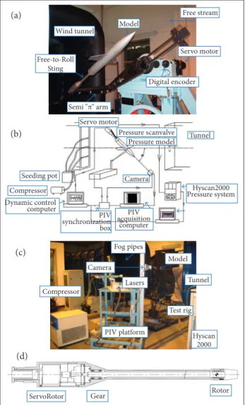 Figure 2. Test facilities. (a) Free-to-roll rig; (b) PIV/dynamic  pressure combined test system; (c) Scene of the PIV  system;(d) Forced-to-roll rig