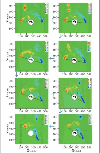 Figure 14 shows that the evolution of the lowield over wings  from ϕ = 0° to the maximum positive displacement in positive  direction