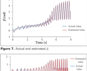 Figure 5. Effectiveness of pitch control. 