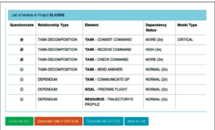 Figure 4. A PRO-ELICERE model deinition.