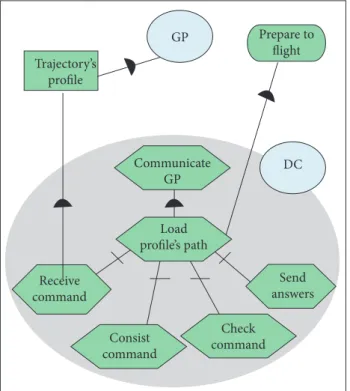 Figure 8. ISTAR model of the “Prepare to light” goal. Figure 9. Example of questionnaire illed.