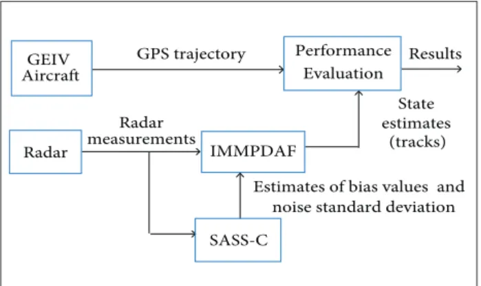 Figure 2. Performance evaluation with real data.