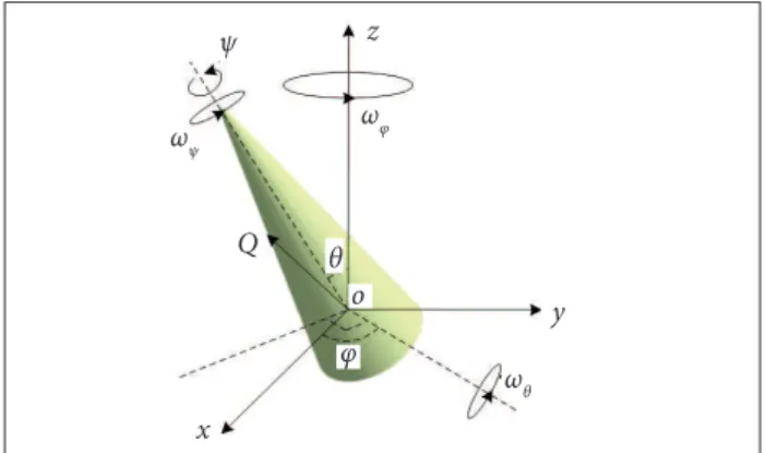 Figure 1. Micro-motion model of the cone target.