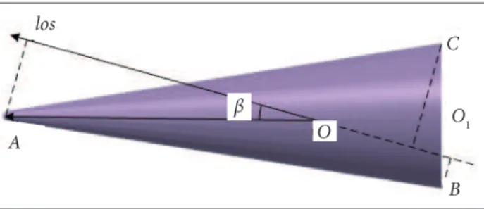 Figure 2. The strong scattering source’s projection on the  radar observation direction.