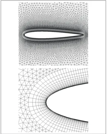 Figure 8. Validation of the present CFD approaches using the  experimental data of NACA 0012 airfoil at Re = 0.9e+07