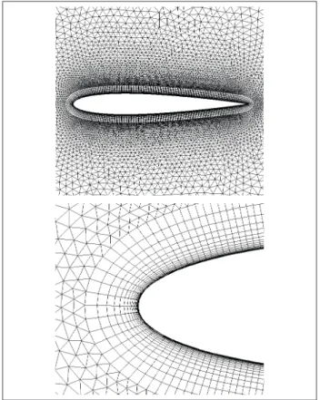 Figure 8. Validation of the present CFD approaches using the  experimental data of NACA 0012 airfoil at Re = 0.9e+07