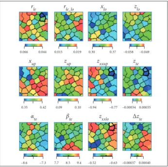 Figure 13. SOM results for design variables captured with black  solid lines that indicate highly effective PARSEC parameters.