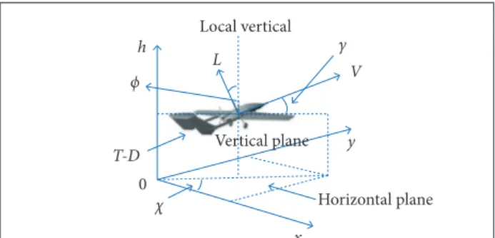 Figure 1. UAV model.