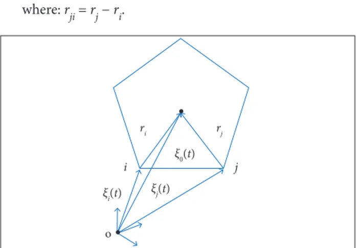 Figure 2. Graph of “regular pentagon” formation structure.