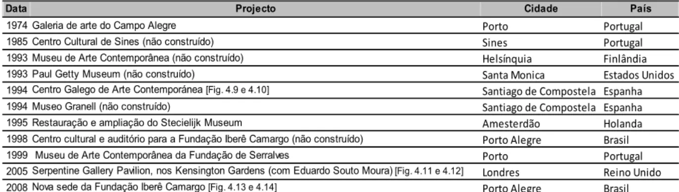 Fig. 4.13 e 4.14 – Nova Sede da Fundação Iberê Camargo em Porto Alegre (Brasil), exterior e interior [71]