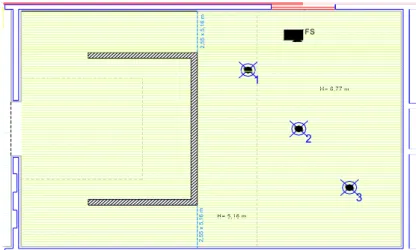 Fig. 5.7 – Localização da fonte sonora (FS) e dos três pontos de medição na planta da sala 14  (Adaptação de [78])