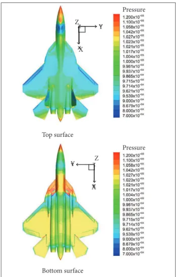 Figure 6 shows the distribution of pressure on the  upper and bottom surfaces of the plane