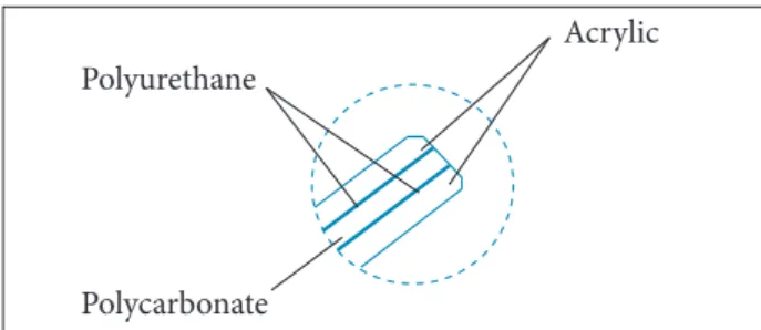 Figure 1. Materials sequence in specimens section. Figure 2. Thermoforming tool.