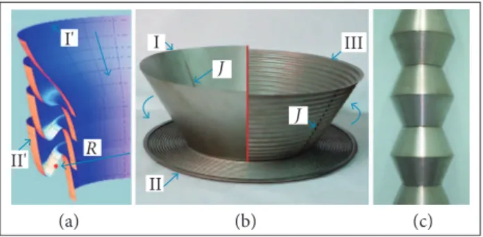 Figure 1. Graphic representation of the mathematical model  for: (a) Fragment transformation of the initial conical shell (Iʹ)  into a single corrugation (II ʹ ); (b) The transformation stages  of the metal TVS shell; (c) Design solution for multi-conical 