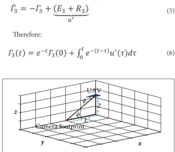 Figure 1. The UAV and its camera footprint in scheme #1.