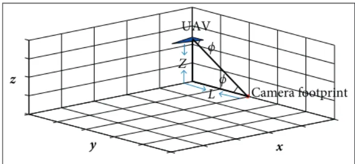 Figure 2. The UAV and its camera footprint in scheme #2.
