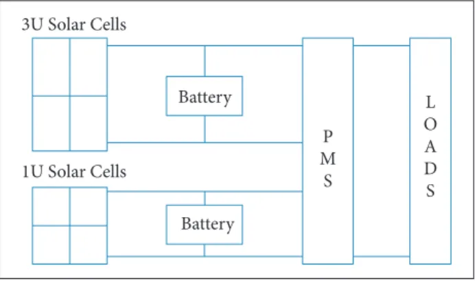 Figure 3. Scheme diagram of EPS in DET-3U topology.
