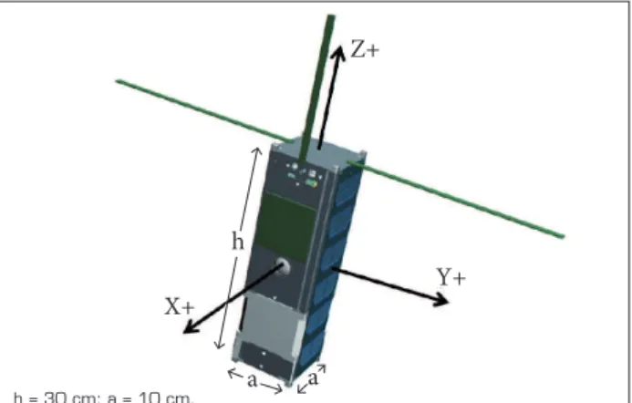 Figure 5 shows the axial assignment for the body frame  that was used.