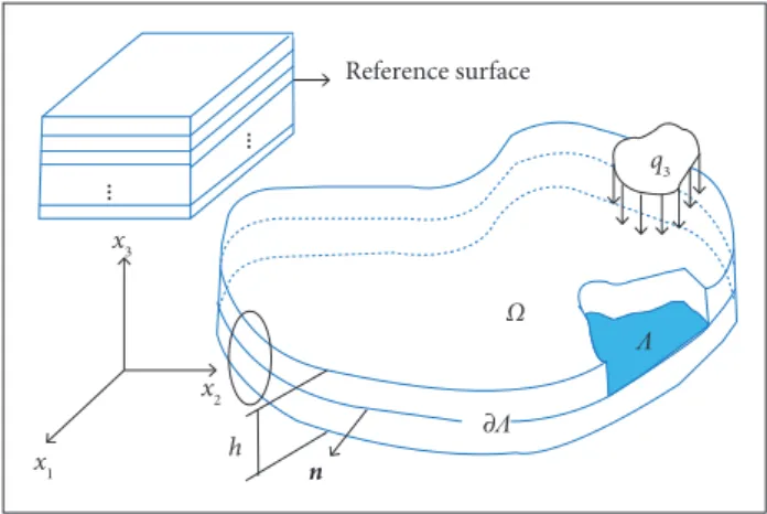 Figure 1. Plate’s geometry and stacking coni guration.