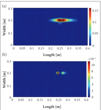 Figure 2 illustrates the development of D combined with the  time delection (displacement) from the closest Gauss point in  relation to the plate’s irst excitation point, from top to bottom  (x = 0.25 m, y = 0.20 m)