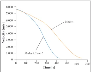 Figure 5. Actual paths tracked by the spacecraft for  scenarios 1, 2, 3, and 4.