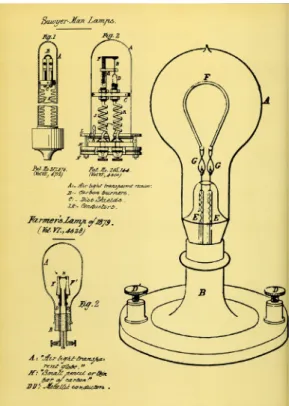 Figura 6 – Desenho da lâmpada de Thomas Edison.