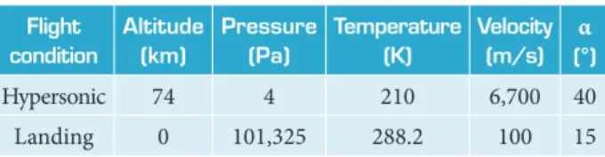 Table 1. Flight conditions used for optimization.
