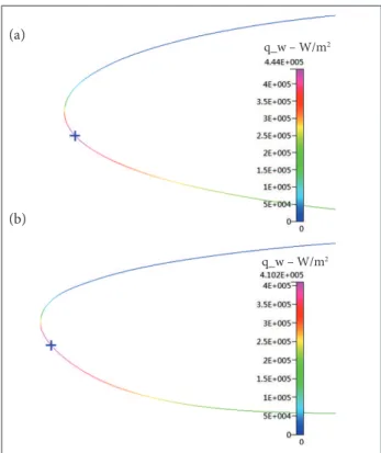 Table 3. Optimization results.