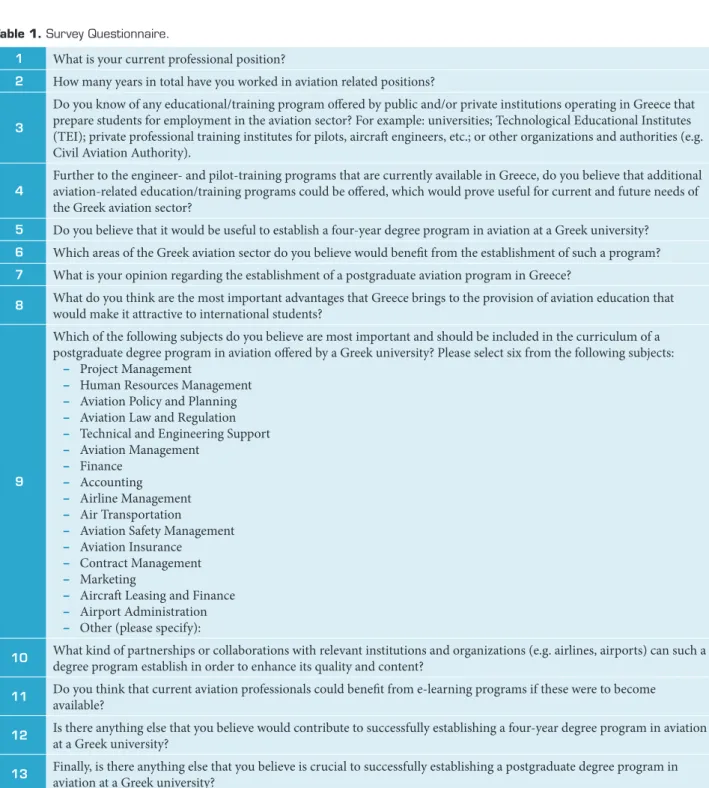 Table 1. Survey Questionnaire.