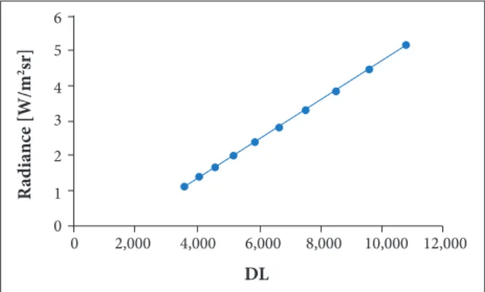 Figure 13. Temperature difference between what was set in  the blackbody and measured by the camera.