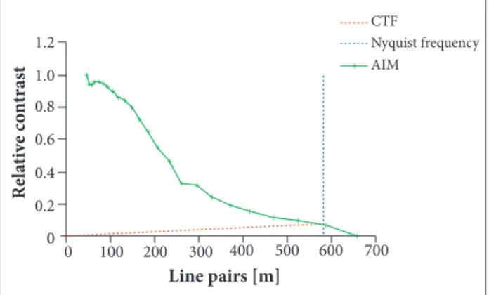 Table 4. Results of direct comparison between the homemade and CI Systems blackbodies.