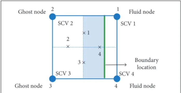 Figure 2. Ordinary SCV and node. all 4 SCVs and nodes are  ordinary (l uid).