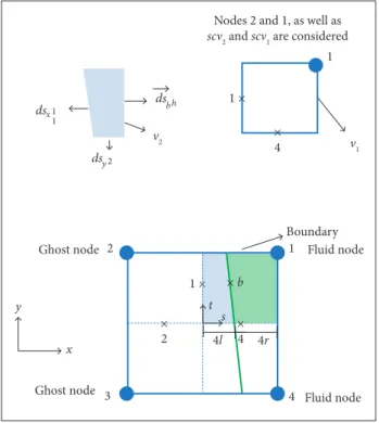 Figure 7. Ghost SCV type II (SCV 1 and SCV 2 are considered); 