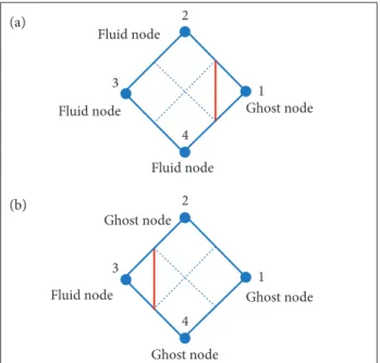 Figure 12. Positions of ghost nodes (blacknodes) with respect  to solution domain (blackline).